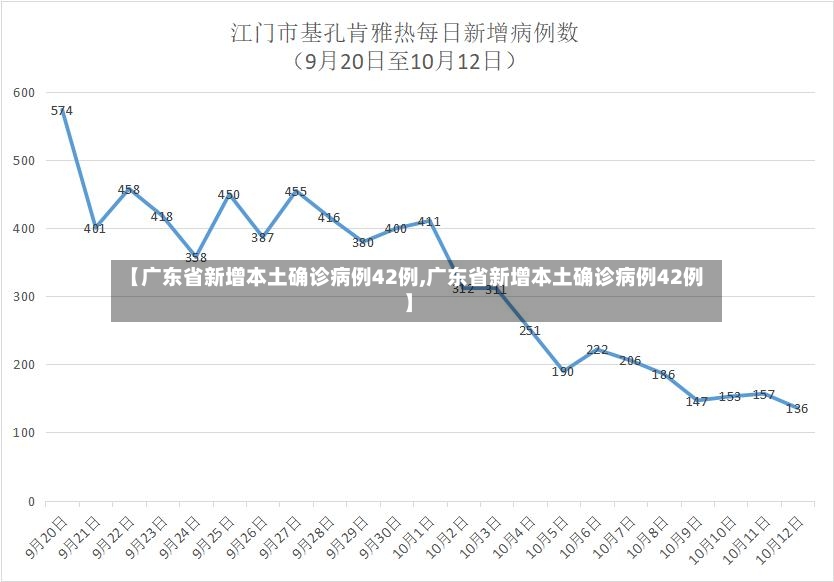 【广东省新增本土确诊病例42例,广东省新增本土确诊病例42例】-第3张图片
