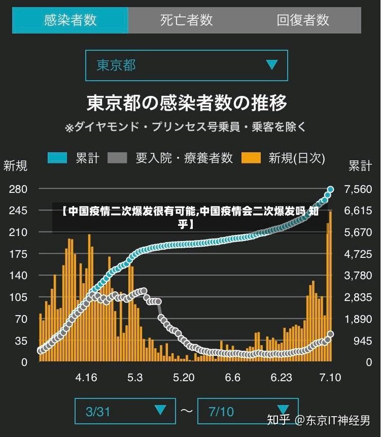 【中国疫情二次爆发很有可能,中国疫情会二次爆发吗 知乎】-第2张图片