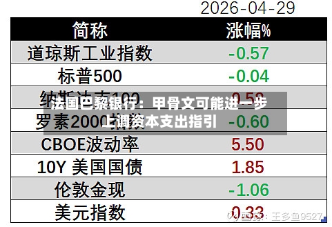法国巴黎银行：甲骨文可能进一步上调资本支出指引-第3张图片