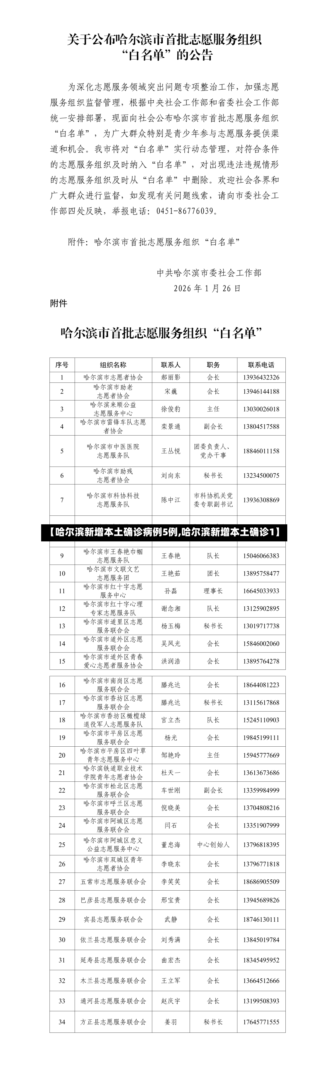 【哈尔滨新增本土确诊病例5例,哈尔滨新增本土确诊1】