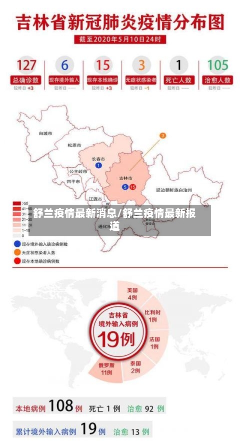 舒兰疫情最新消息/舒兰疫情最新报道-第2张图片