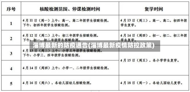 淄博最新的防疫通告(淄博最新疫情防控政策)