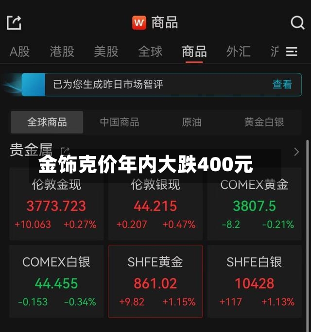 金饰克价年内大跌400元-第2张图片