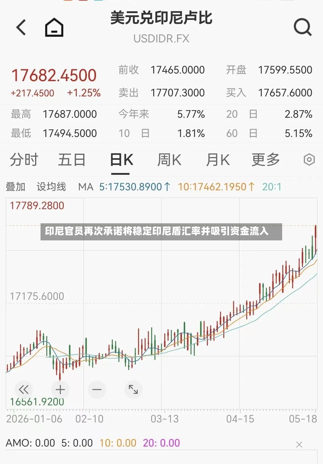 印尼官员再次承诺将稳定印尼盾汇率并吸引资金流入
