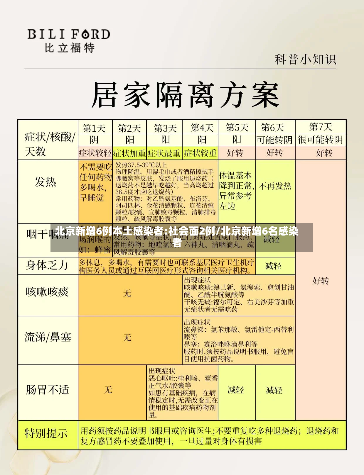 北京新增6例本土感染者:社会面2例/北京新增6名感染者-第2张图片