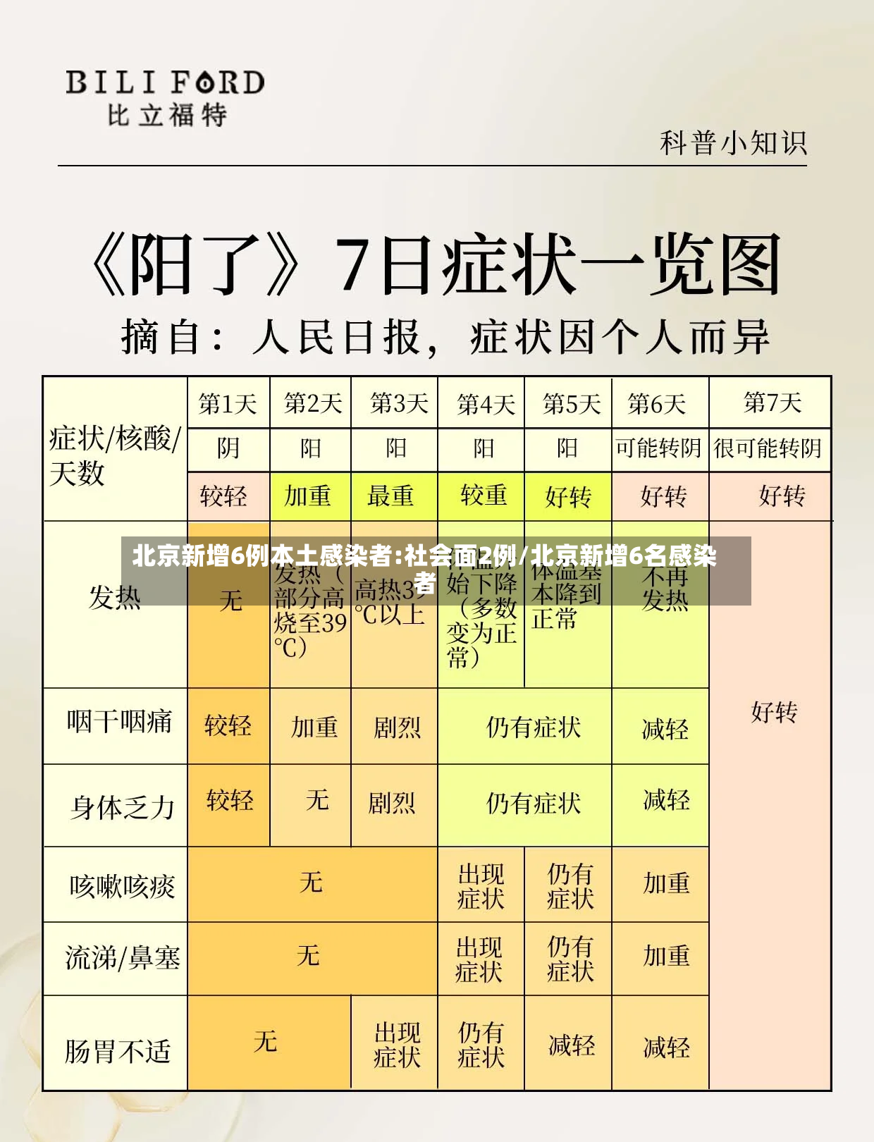 北京新增6例本土感染者:社会面2例/北京新增6名感染者-第3张图片