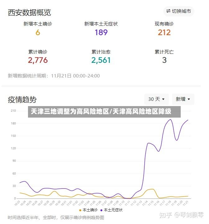 天津三地调整为高风险地区/天津高风险地区降级-第2张图片