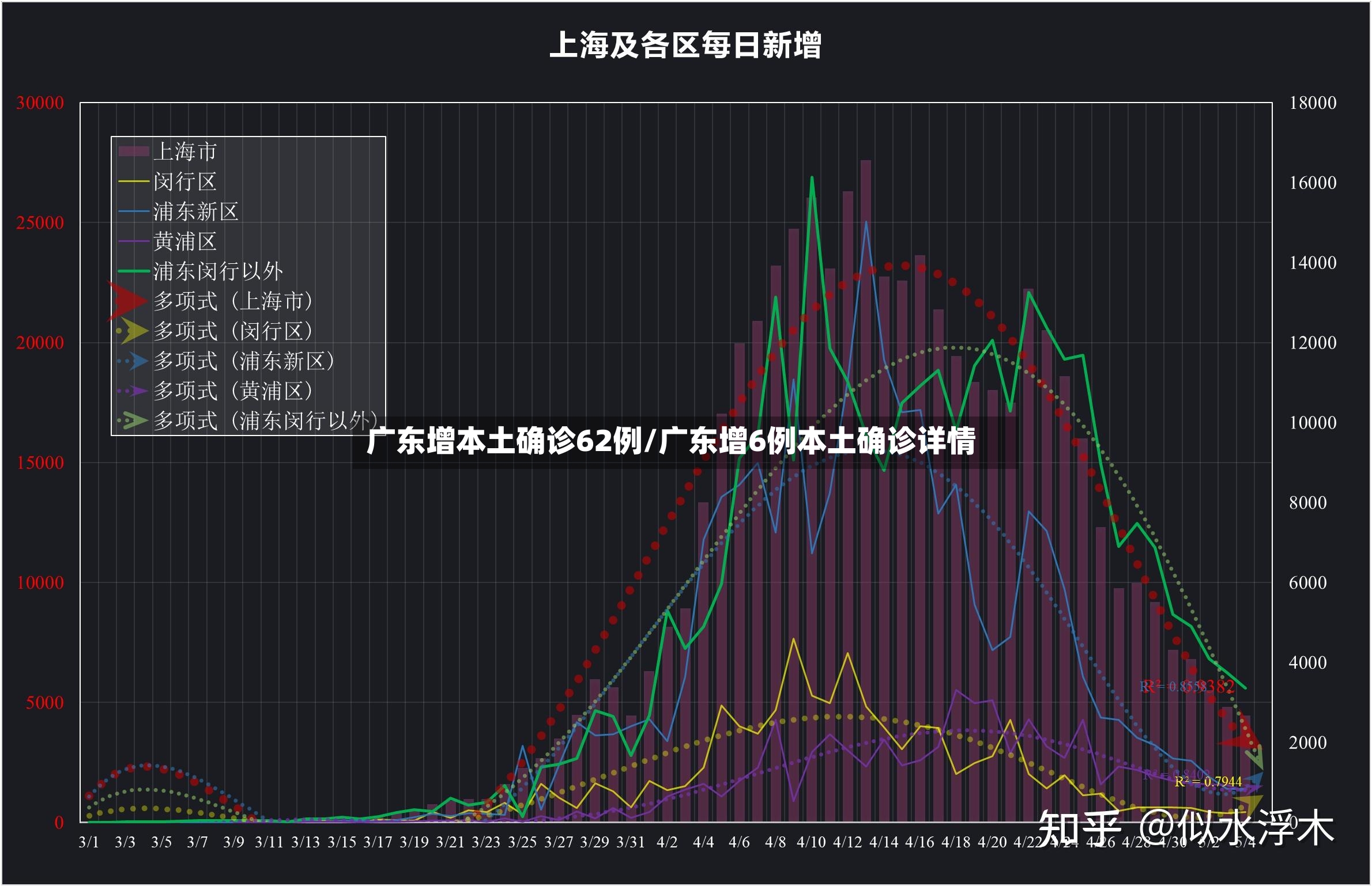 广东增本土确诊62例/广东增6例本土确诊详情
