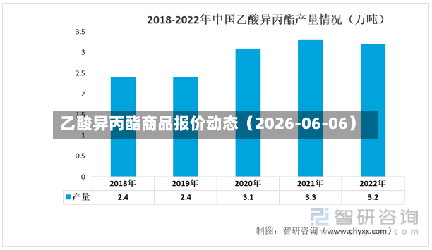 乙酸异丙酯商品报价动态（2026-06-06）