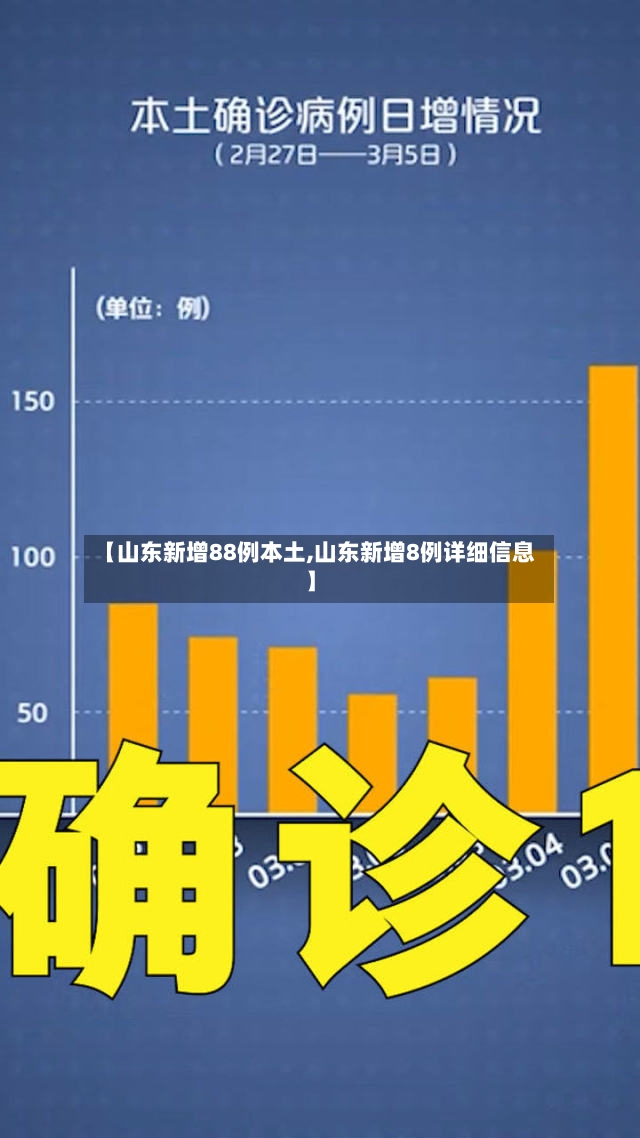 【山东新增88例本土,山东新增8例详细信息】-第2张图片