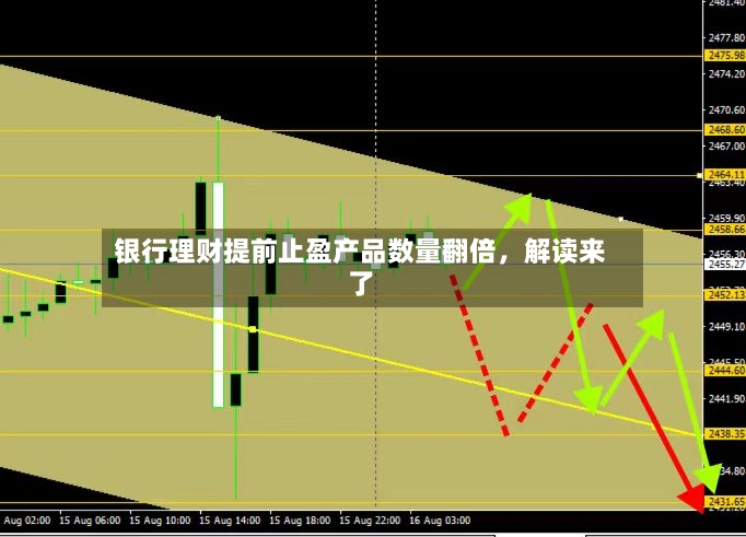 银行理财提前止盈产品数量翻倍	，解读来了-第2张图片