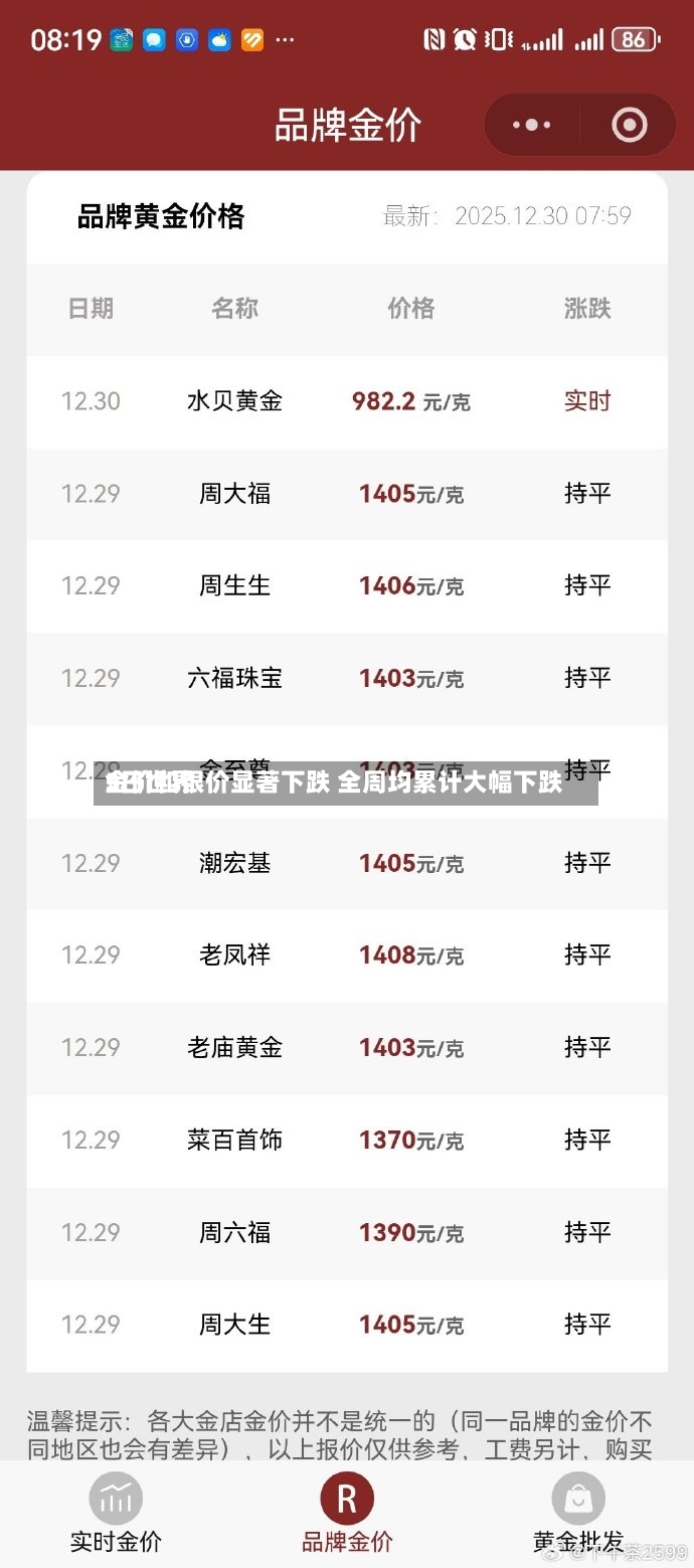 5日世界金价和银价显著下跌 全周均累计大幅下跌