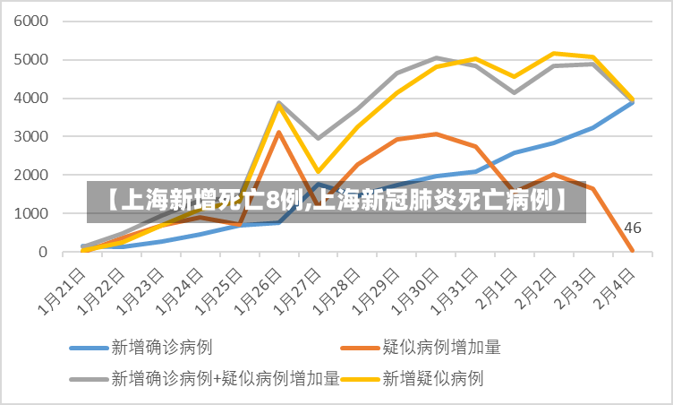 【上海新增死亡8例,上海新冠肺炎死亡病例】-第2张图片