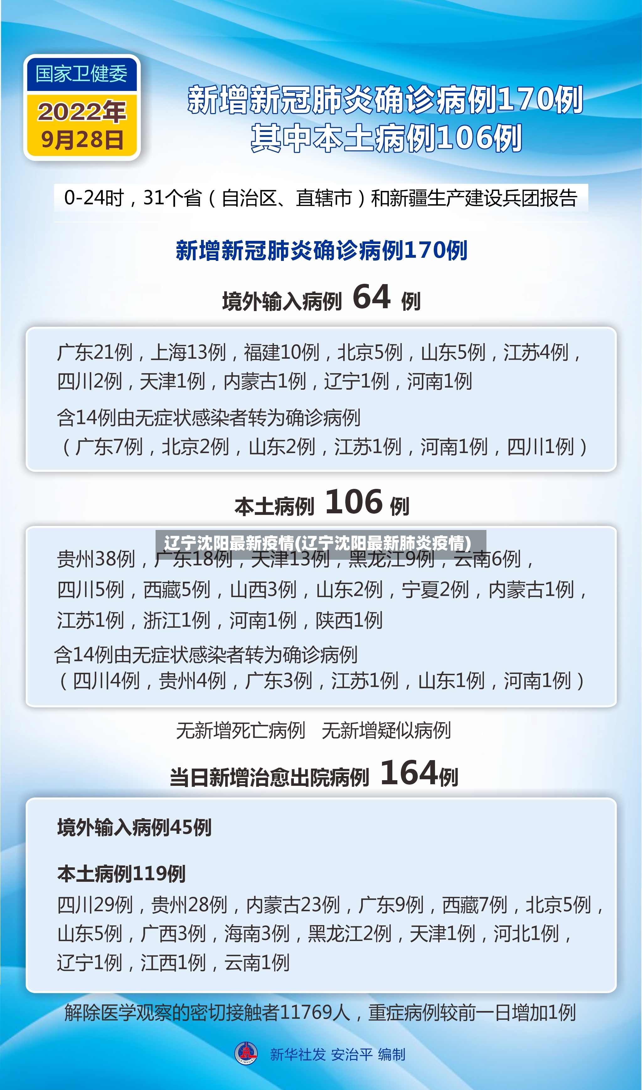 辽宁沈阳最新疫情(辽宁沈阳最新肺炎疫情)