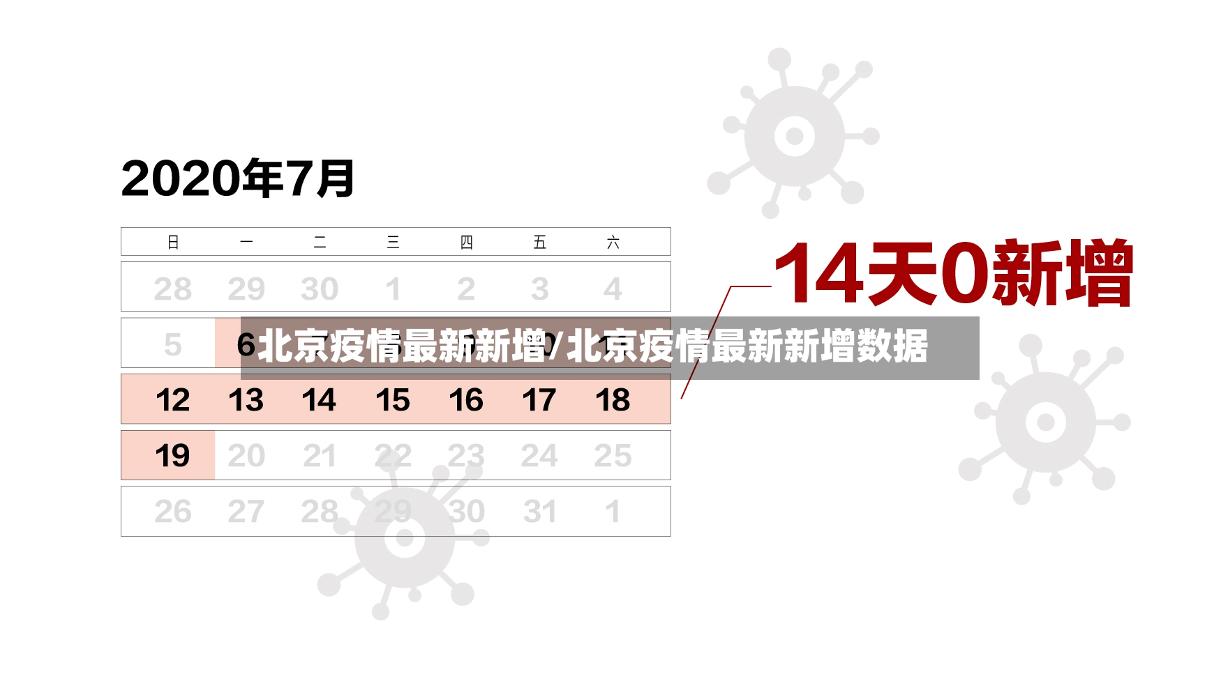 北京疫情最新新增/北京疫情最新新增数据-第2张图片