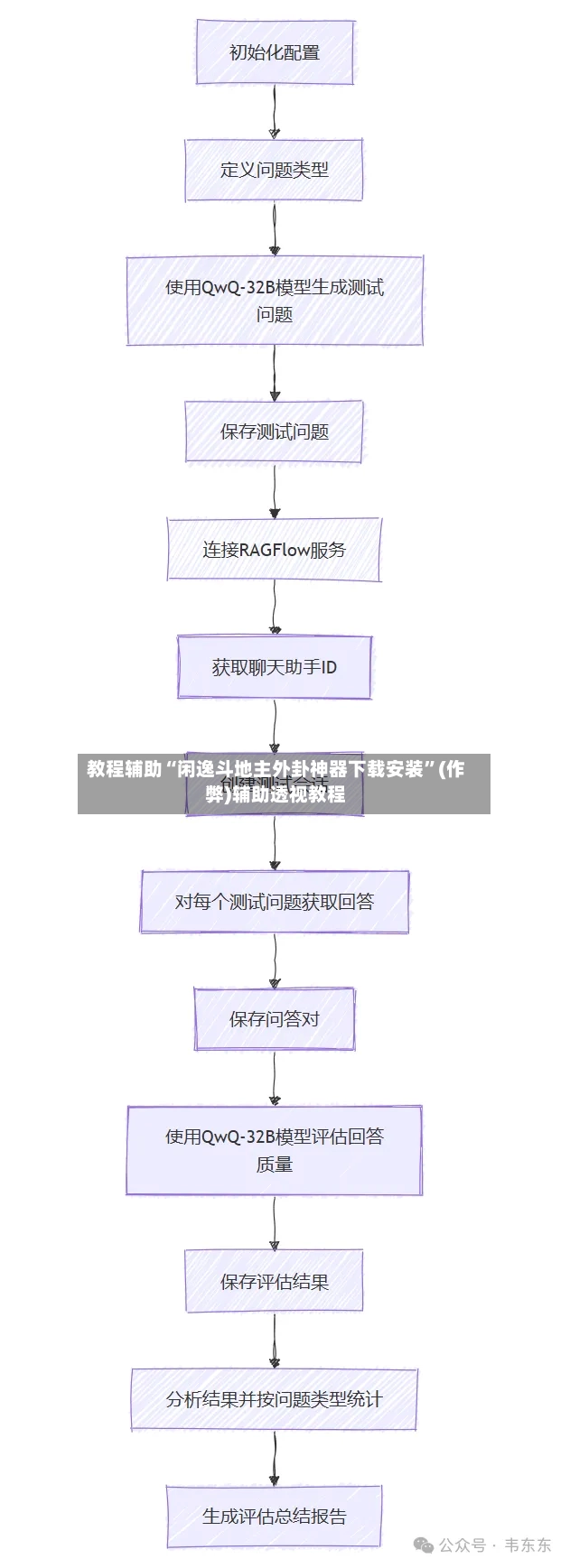 教程辅助“闲逸斗地主外卦神器下载安装”(作弊)辅助透视教程-第3张图片