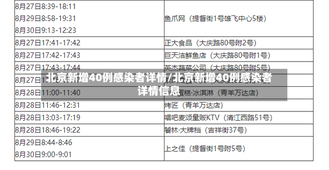 北京新增40例感染者详情/北京新增40例感染者详情信息-第2张图片