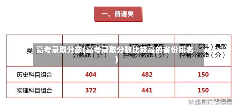 高考录取分数(高考录取分数比较高的省份排名)