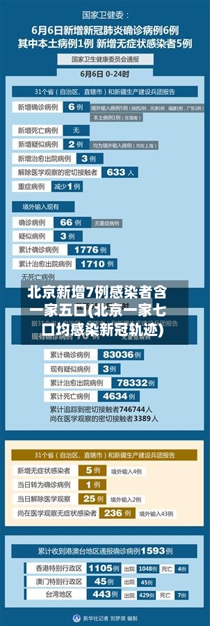 北京新增7例感染者含一家五口(北京一家七口均感染新冠轨迹)