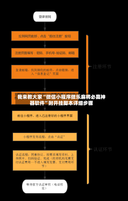 我来教大家“微信小程序微乐麻将必赢神器软件	”附开挂脚本详细步骤-第3张图片