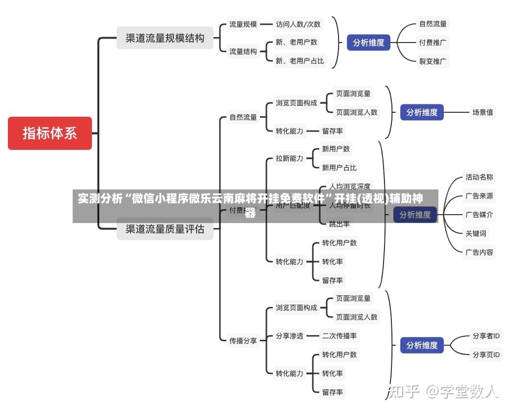 实测分析“微信小程序微乐云南麻将开挂免费软件	”开挂(透视)辅助神器-第3张图片