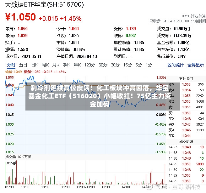 制冷剂延续高位震荡！化工板块冲高回落，华宝基金化工ETF（516020）小幅收红！75亿主力资金加码-第3张图片