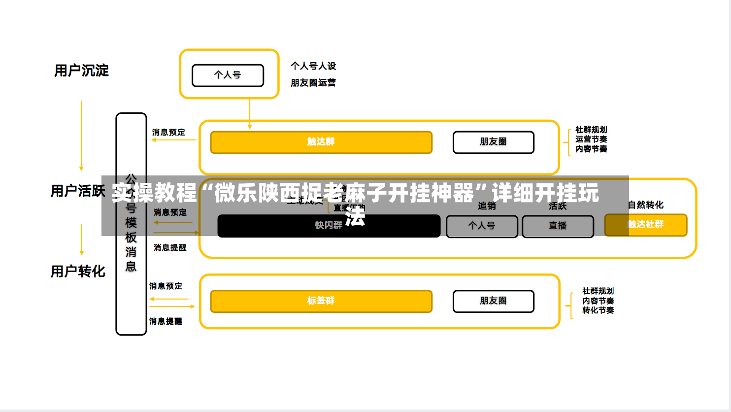 实操教程“微乐陕西捉老麻子开挂神器”详细开挂玩法