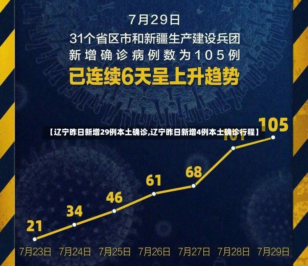 【辽宁昨日新增29例本土确诊,辽宁昨日新增4例本土确诊行程】-第2张图片
