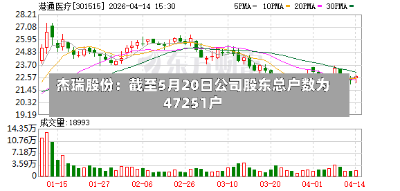 杰瑞股份：截至5月20日公司股东总户数为47251户-第3张图片