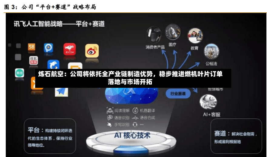 炼石航空：公司将依托全产业链制造优势，稳步推进燃机叶片订单落地与市场开拓