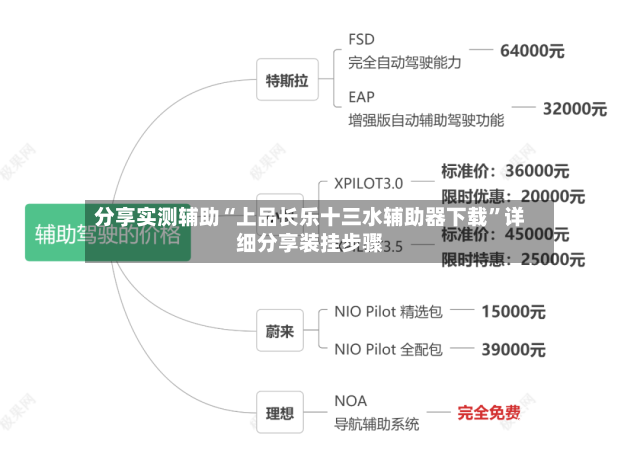 分享实测辅助“上品长乐十三水辅助器下载”详细分享装挂步骤-第3张图片