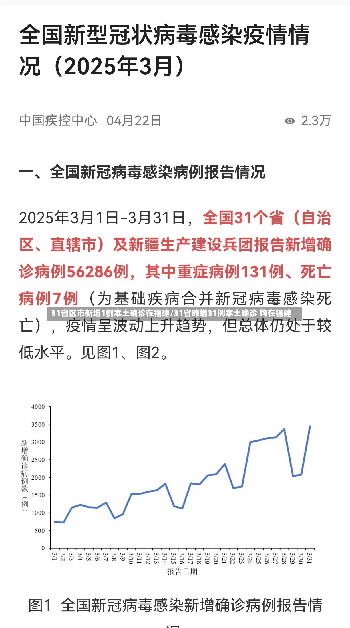 31省区市新增1例本土确诊在福建/31省昨增31例本土确诊 均在福建-第2张图片