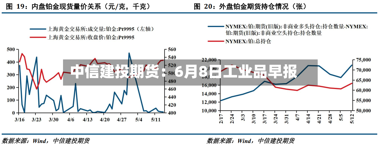 中信建投期货：6月8日工业品早报-第2张图片