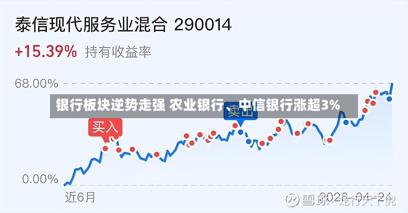 银行板块逆势走强 农业银行、中信银行涨超3%