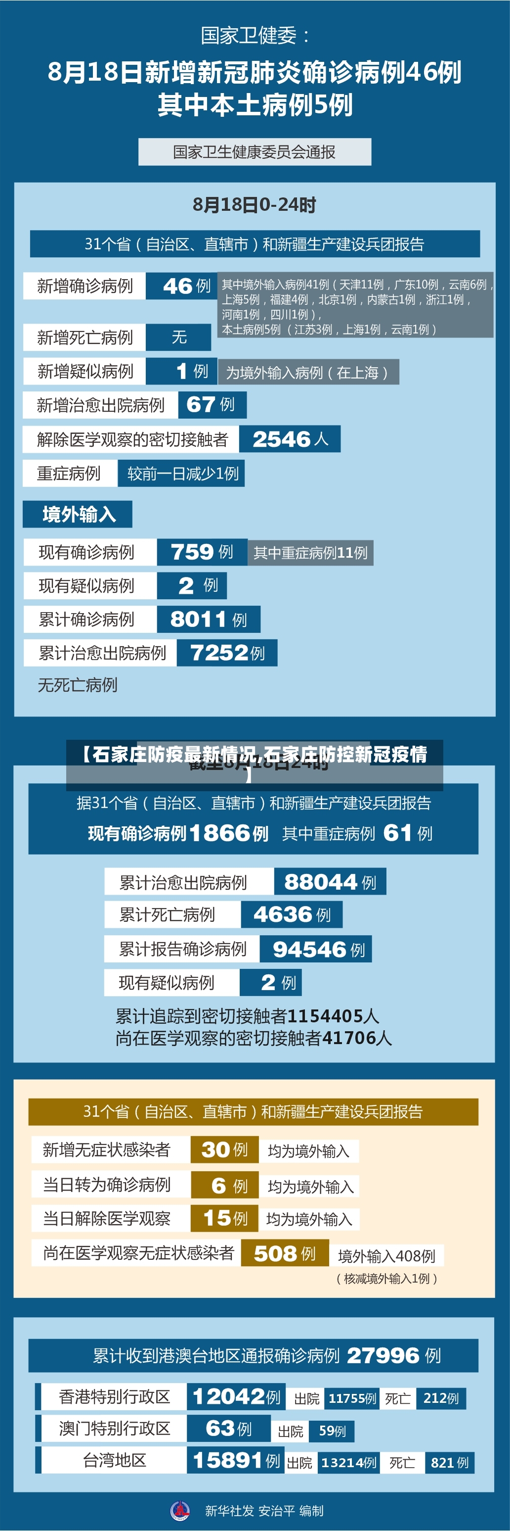 【石家庄防疫最新情况,石家庄防控新冠疫情】