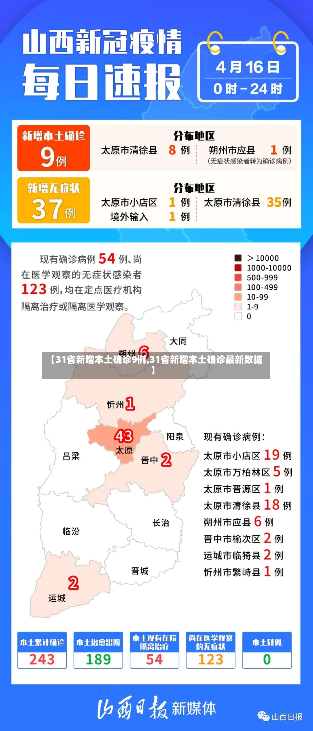 【31省新增本土确诊9例,31省新增本土确诊最新数据】