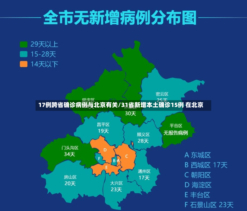 17例跨省确诊病例与北京有关/31省新增本土确诊15例 在北京