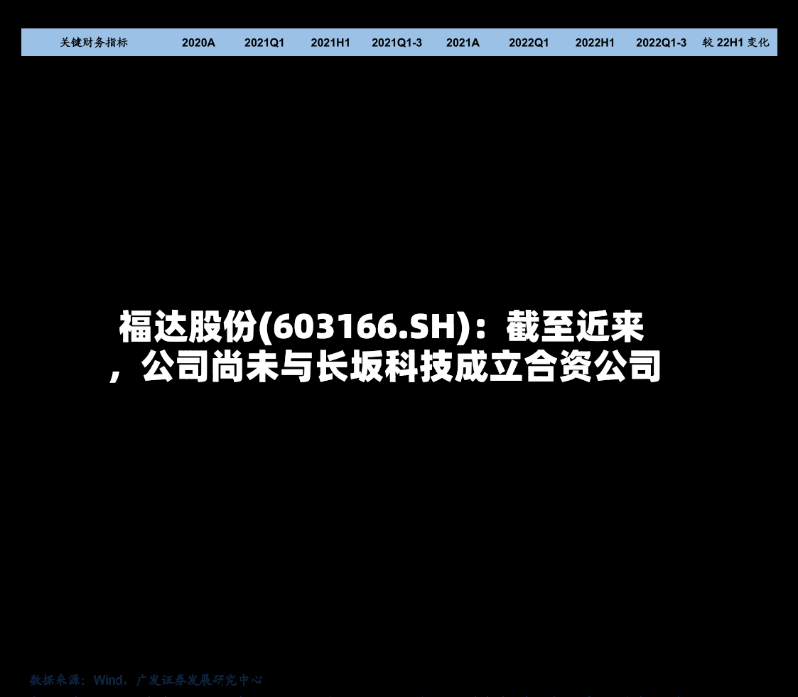 福达股份(603166.SH)：截至近来，公司尚未与长坂科技成立合资公司