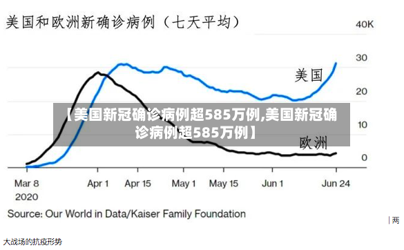 【美国新冠确诊病例超585万例,美国新冠确诊病例超585万例】