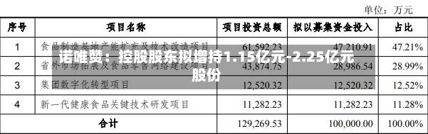 诺唯赞：控股股东拟增持1.15亿元-2.25亿元股份