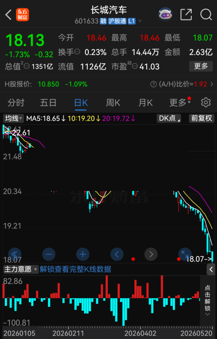 豫光金铅：公司高度重视市值管理工作，始终以提升经营业绩为核心-第2张图片