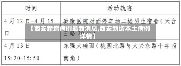 【西安新增病例最新消息,西安新增本土病例详情】