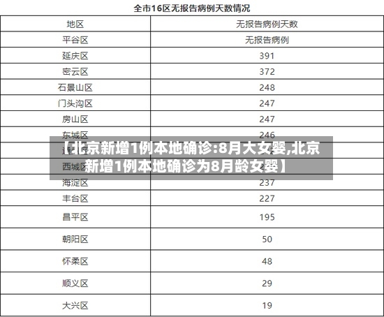 【北京新增1例本地确诊:8月大女婴,北京新增1例本地确诊为8月龄女婴】-第2张图片