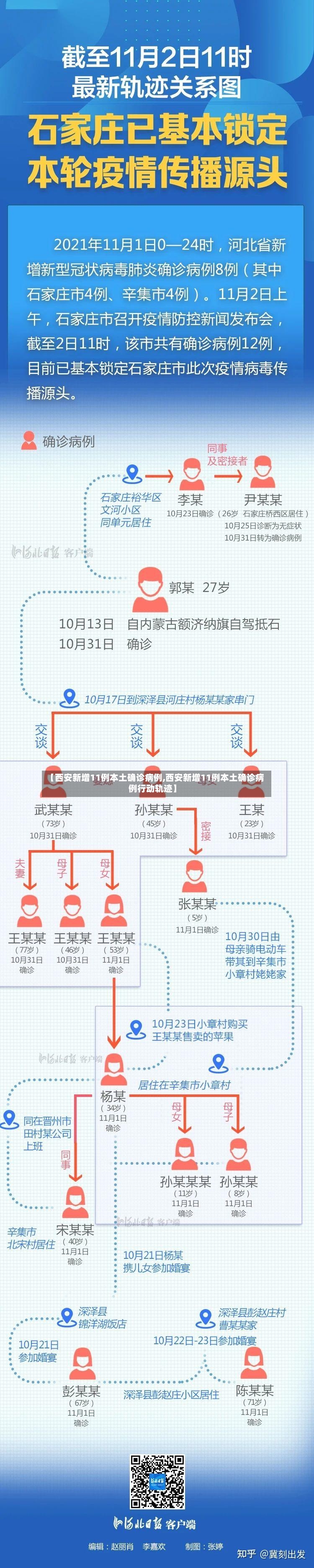 【西安新增11例本土确诊病例,西安新增11例本土确诊病例行动轨迹】-第2张图片