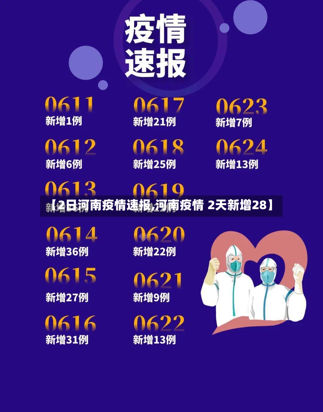 【2日河南疫情速报,河南疫情 2天新增28】