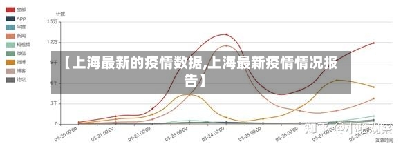【上海最新的疫情数据,上海最新疫情情况报告】