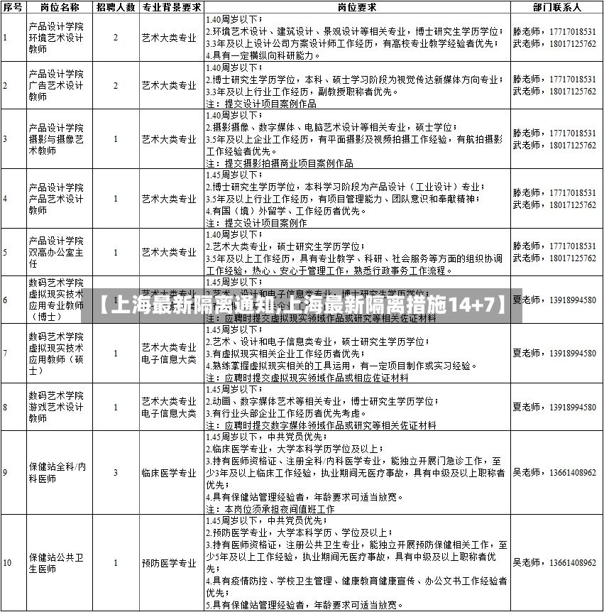 【上海最新隔离通知,上海最新隔离措施14+7】