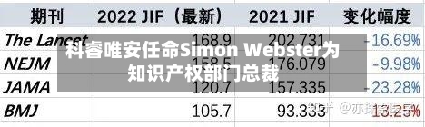 科睿唯安任命Simon Webster为知识产权部门总裁