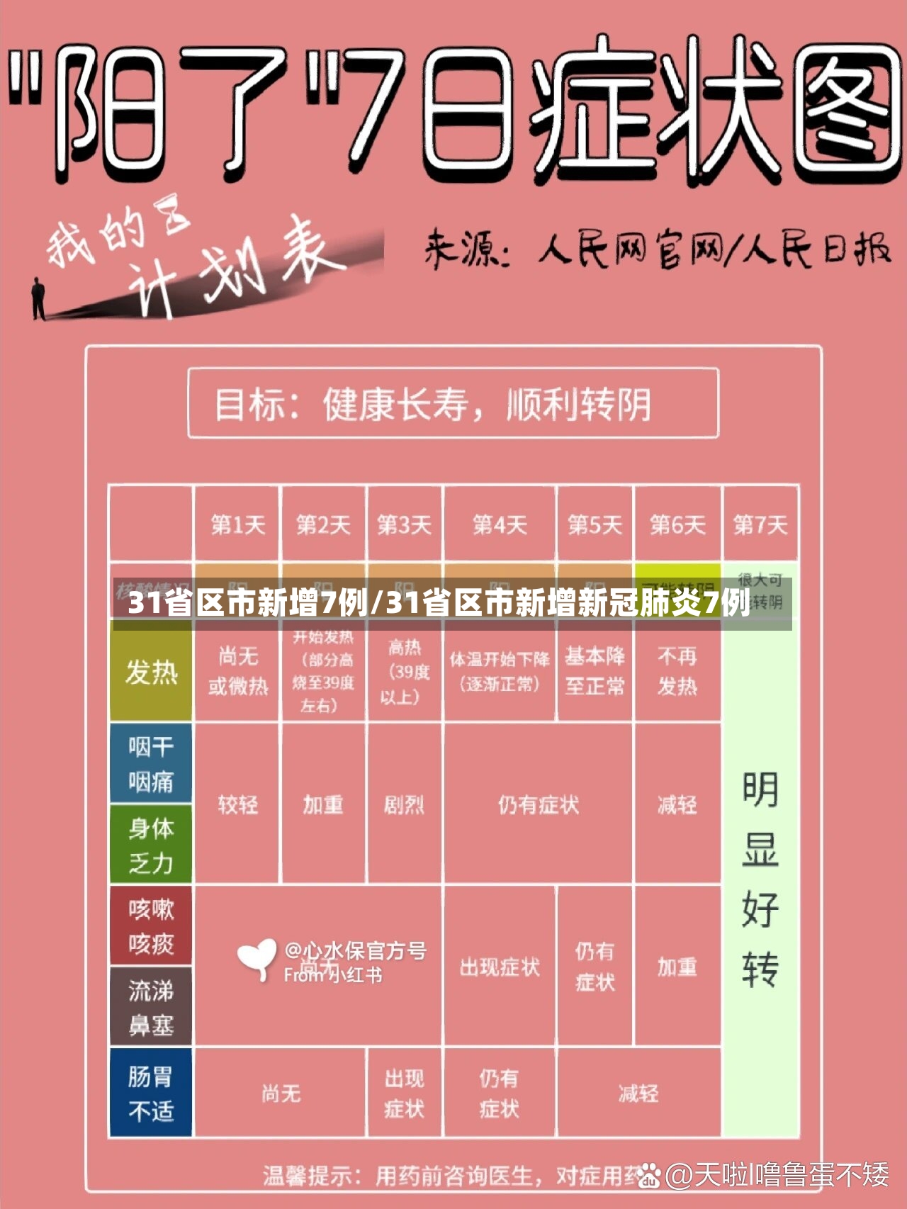 31省区市新增7例/31省区市新增新冠肺炎7例-第2张图片