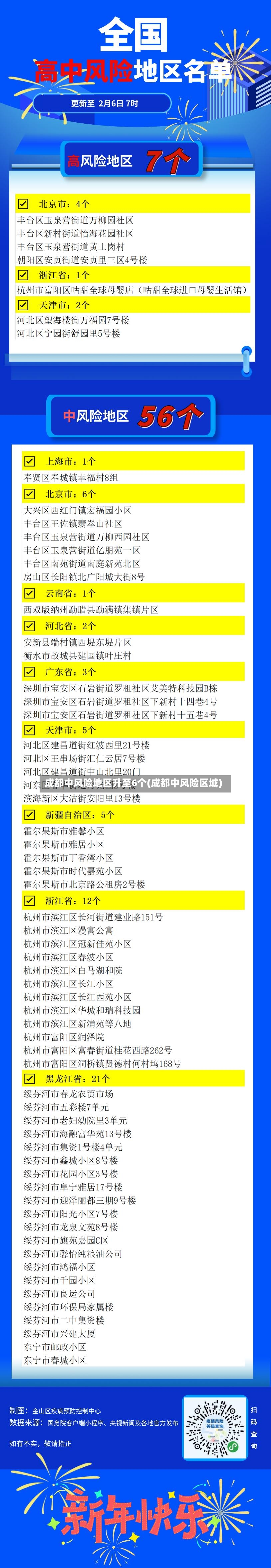 成都中风险地区升至6个(成都中风险区域)